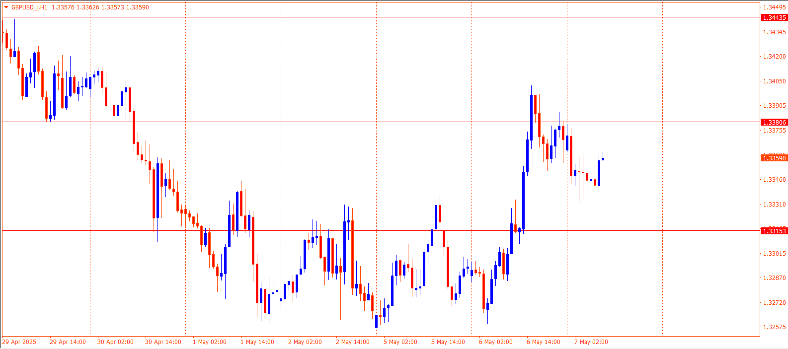 GBPUSD